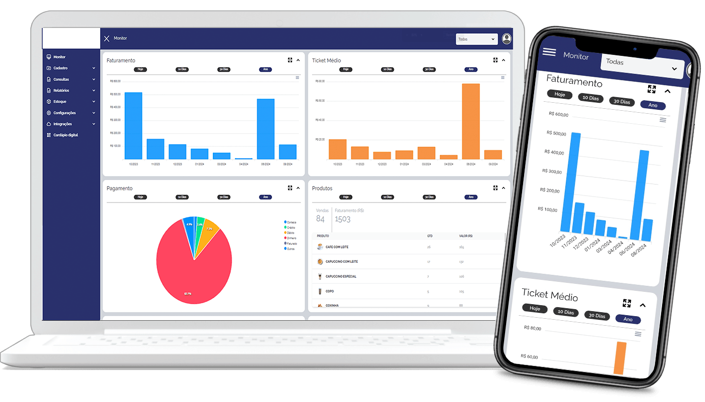 Portal web do Flex Mob aberto no notebook e no celular, com gráficos de faturamento, ticket médio, formas de pagamento e produtos vendidos